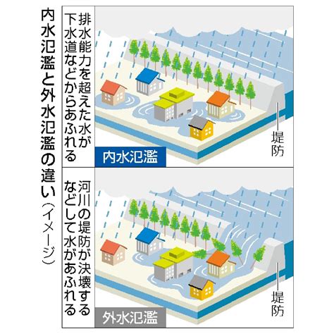 內水 外水|内水